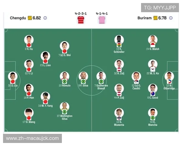 成都蓉城亚冠定位球防守漏洞分析 新阵型磨合期问题显现